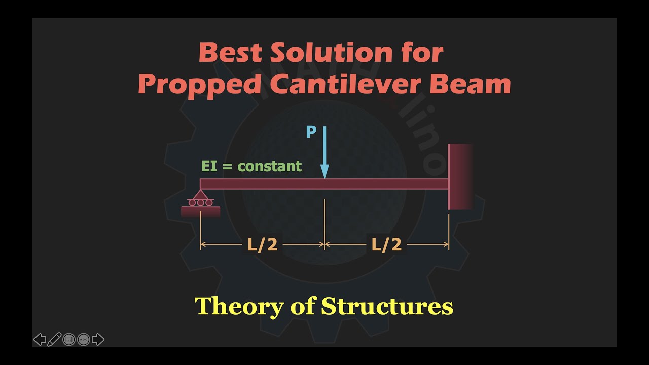Problem 719 - Propped Beam with Concentrated Load at Midspan (Solved in Six Different Methods)