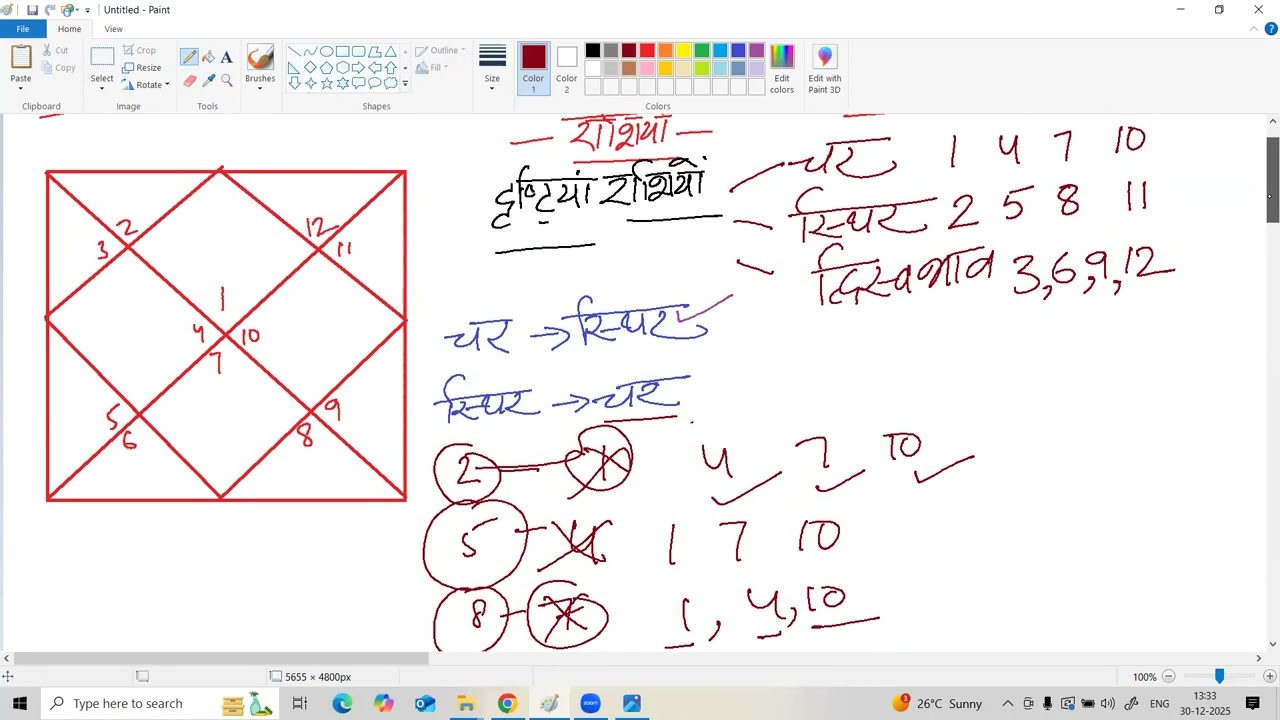 JAIMINI JYOTISH KNOW ABOUT TIMINGS OF EVENT PART2 #astro #astrolessons #horoscope #astrology