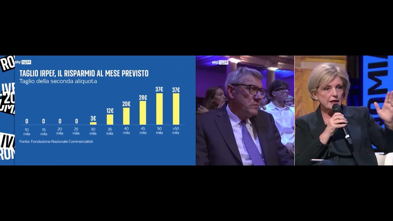 LIVE IN - Maurizio Landini (Segr.Gen.le CGIL) e Maurizio Marchesini (vicepresidente Confindustria)