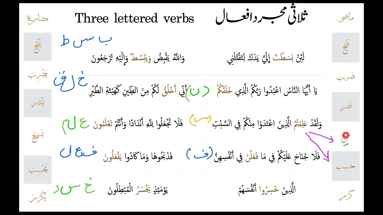 Arabic Grammar 015A Mazi Mazare Practice Finding Root Words ثلاثی مجرد کے اوزان اور ڈکشنری