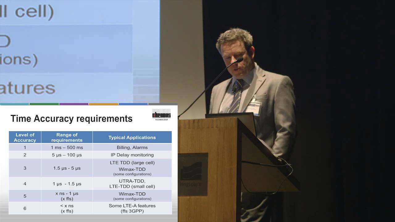 Time Accuracy Requirements