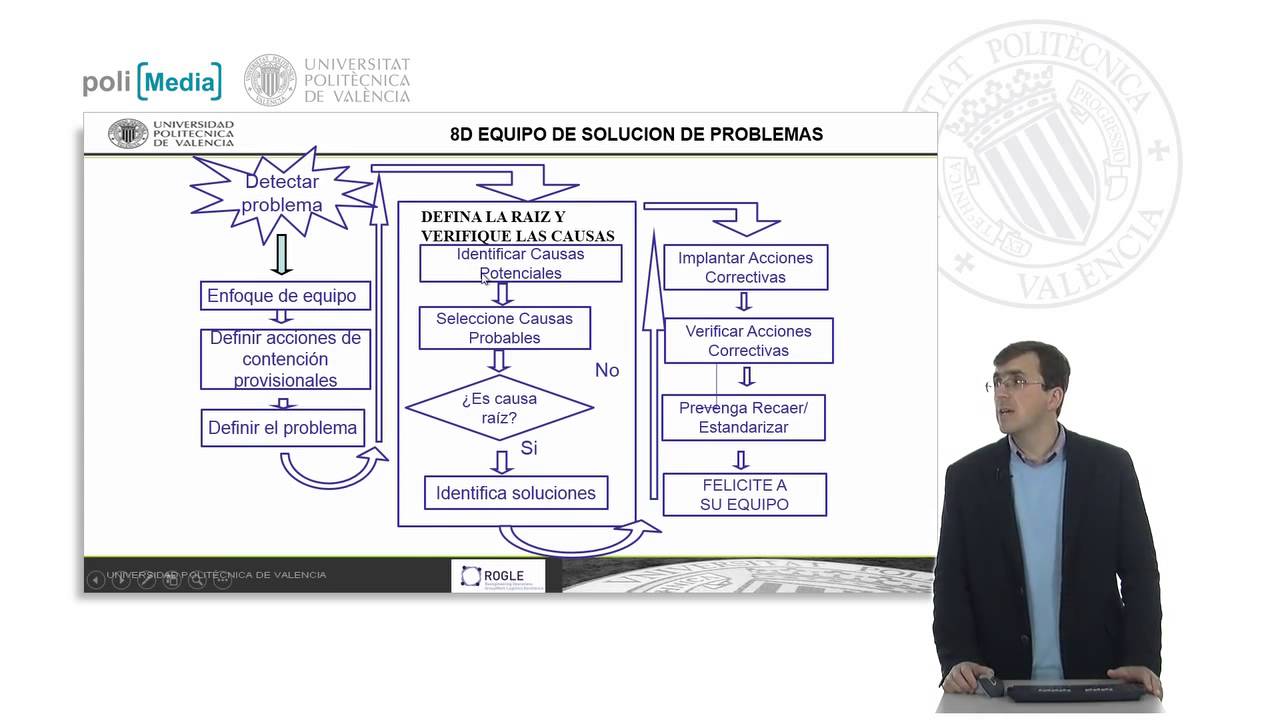 Metodología 8D