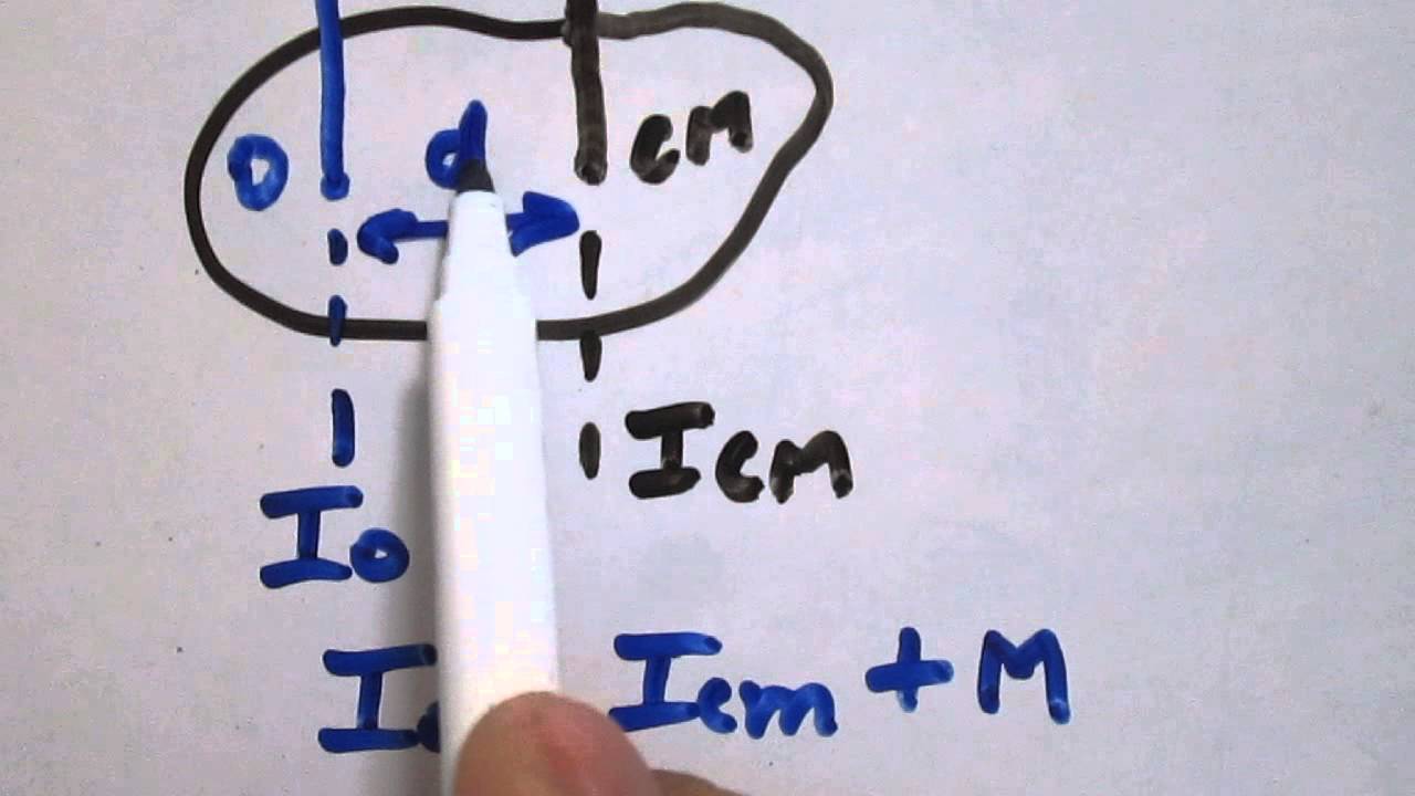 Teorema de Steiner, Teorema de los ejes paralelos, explicación, ejemplo