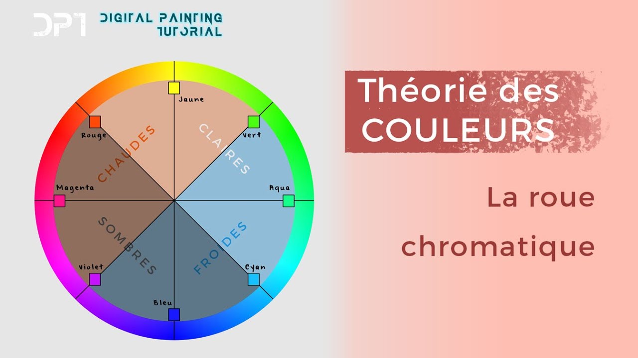 Les avantages de comprendre et utiliser la roue chromatique