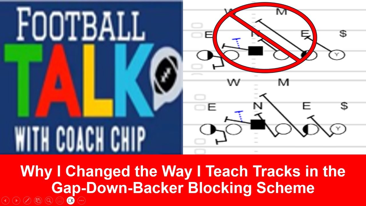 Why I Changed the Way I Teach Tracks in the Gap-Down-Backer Blocking Scheme