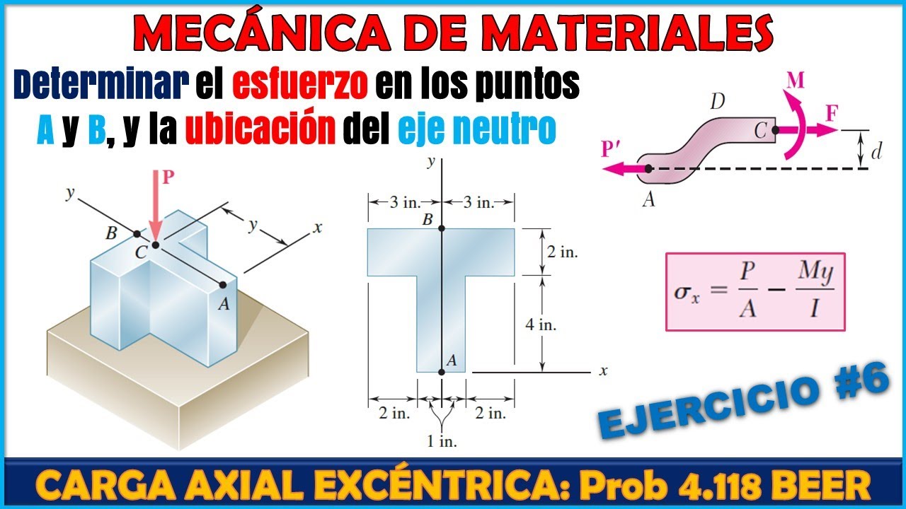 CÁLCULO DE ESFUERZOS Y EJE NEUTRO POR CARGA AXIAL EXCÉNTRICA | Problema 4.118 BEER JOHNSTON 8va Ed