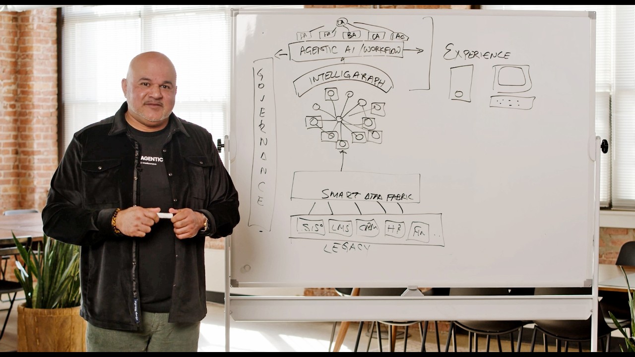 Intellicampus Whiteboard Session