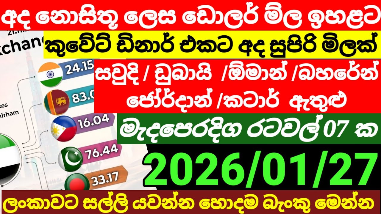 🇱🇰අද ඩොලරයේ මිල  තවත් ඉහළ යයි|Kuwait dinar exchange rate today|currency|remittance 2026.01.27