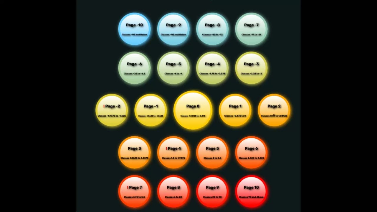 Editable Wolfcube's Difficulty Spectrum update v1.0