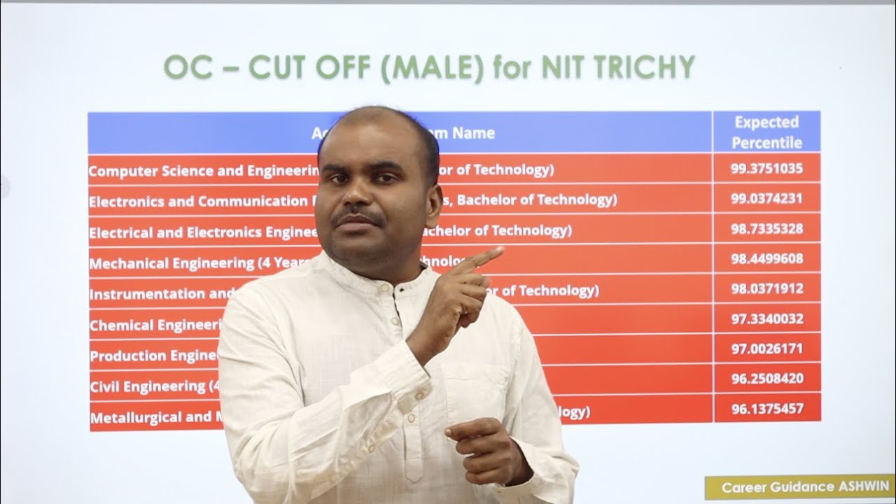 NIT Trichy | No.1 NIT | Expected MARK and PERCENTILE | Branch Wise & Category Wise | JEE MAIN 2023