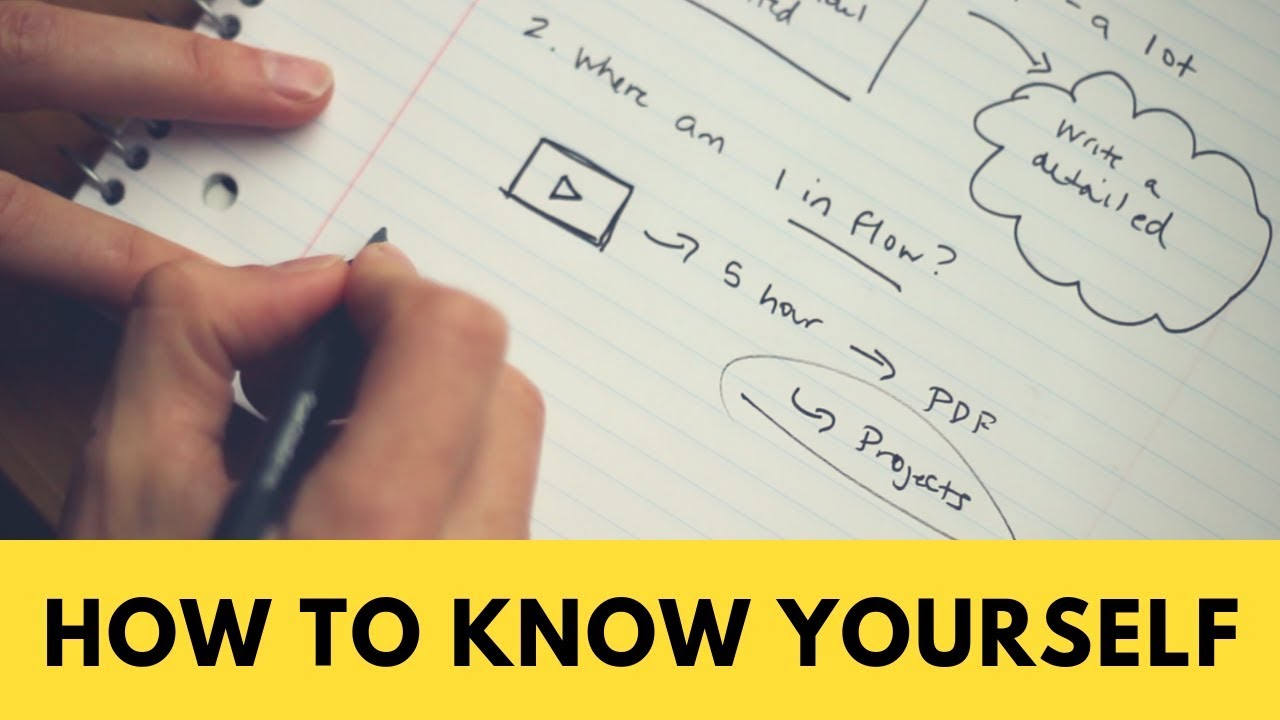 How to Know Yourself: The 3-Part Journaling Exercise