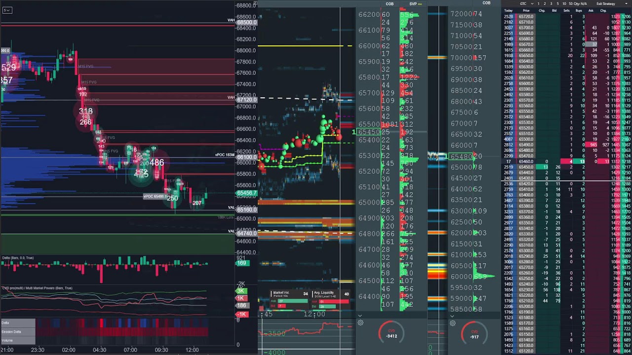bitcoin perp spot dom Feb 26, 2026 2