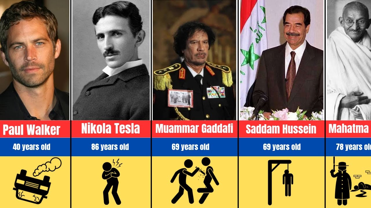 How Famous People Died || Age of Death 2025