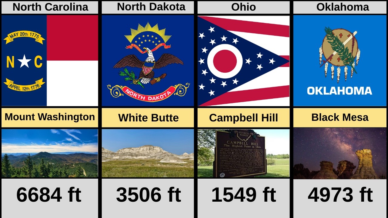 Highest Natural Point in Every U.S. State