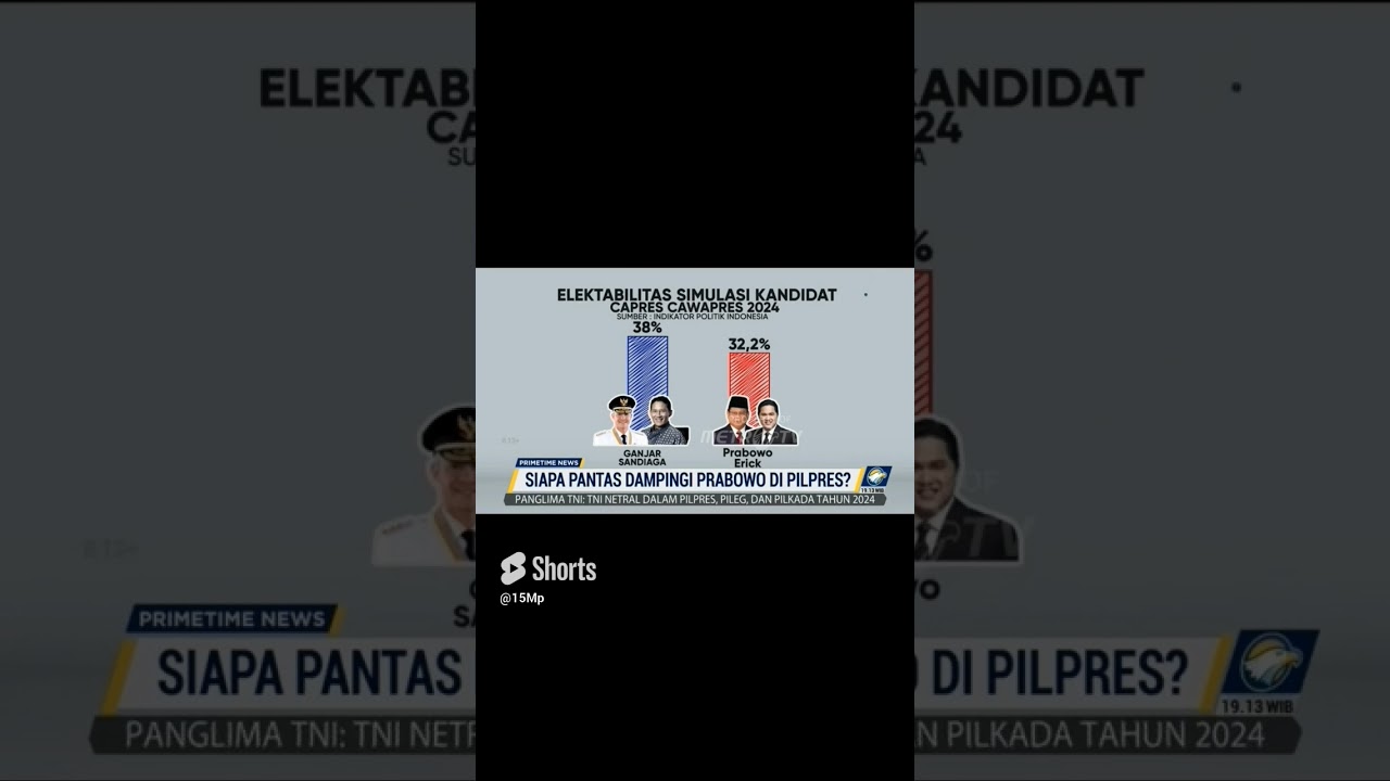 Duet 2024 Prabowo - Eric Tohir | Calon Presiden dan Wakil Presiden 2024 #shots #viral #shortvideo