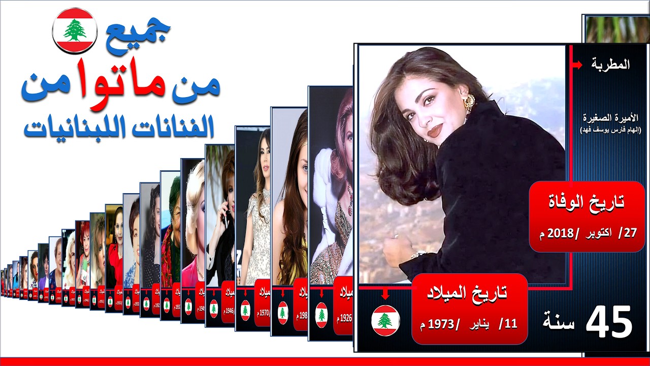 جميع وفيات الممثلين والفنانين اللبنانيين من النساء | فنانين ماتوا | الممثلين اللبنانيين المتوفين