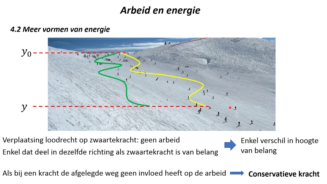 FV6 4 Arbeid en energie 2 Andere vormen van energie