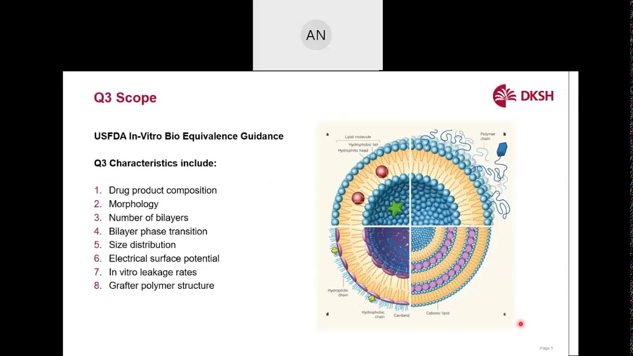 DKSH BU Technology Live Webinar - Characterisation of Liposome Drug Carriers 2020