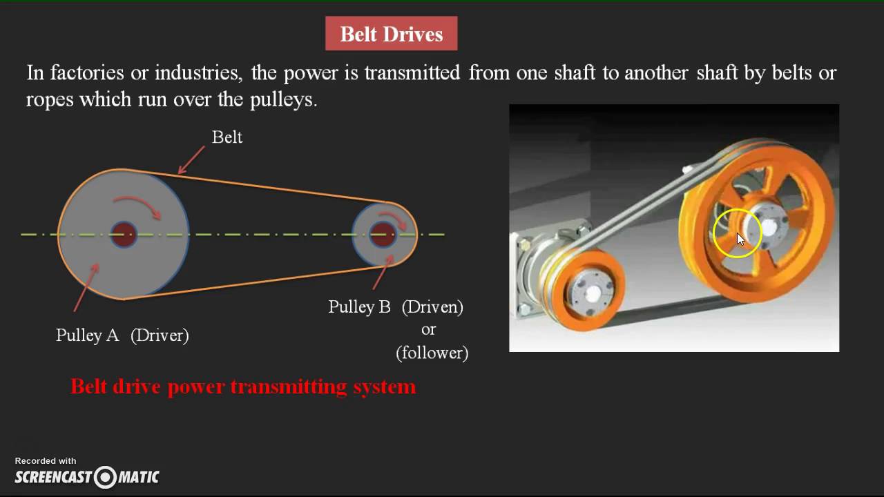 Power transmission through Belts and Ropes
