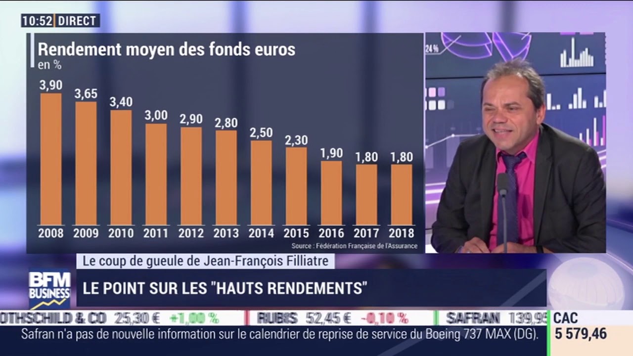 Placement : c'est quoi un placement rentable quand les hauts rendements sont n&eacute;gatifs !