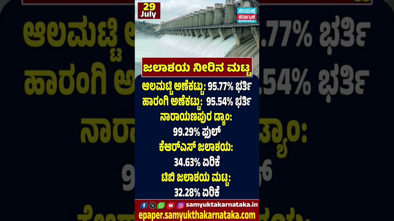 Karnataka Reservoir Update | Almatti, Narayanpur Nearly Full | Samyukta Karnataka #news #kannadanews