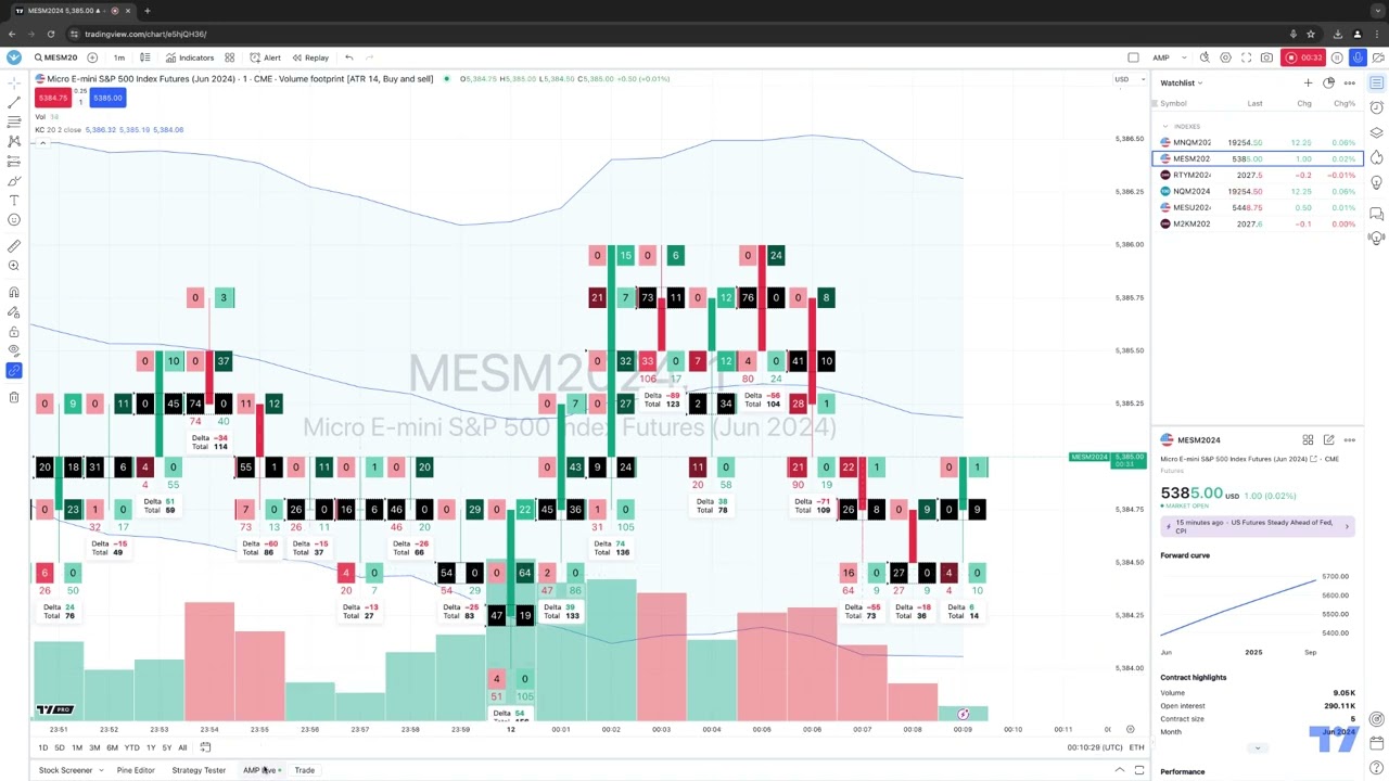 TradingView Tips: How to Connect to TradingView Paper Trader (Step by Step)