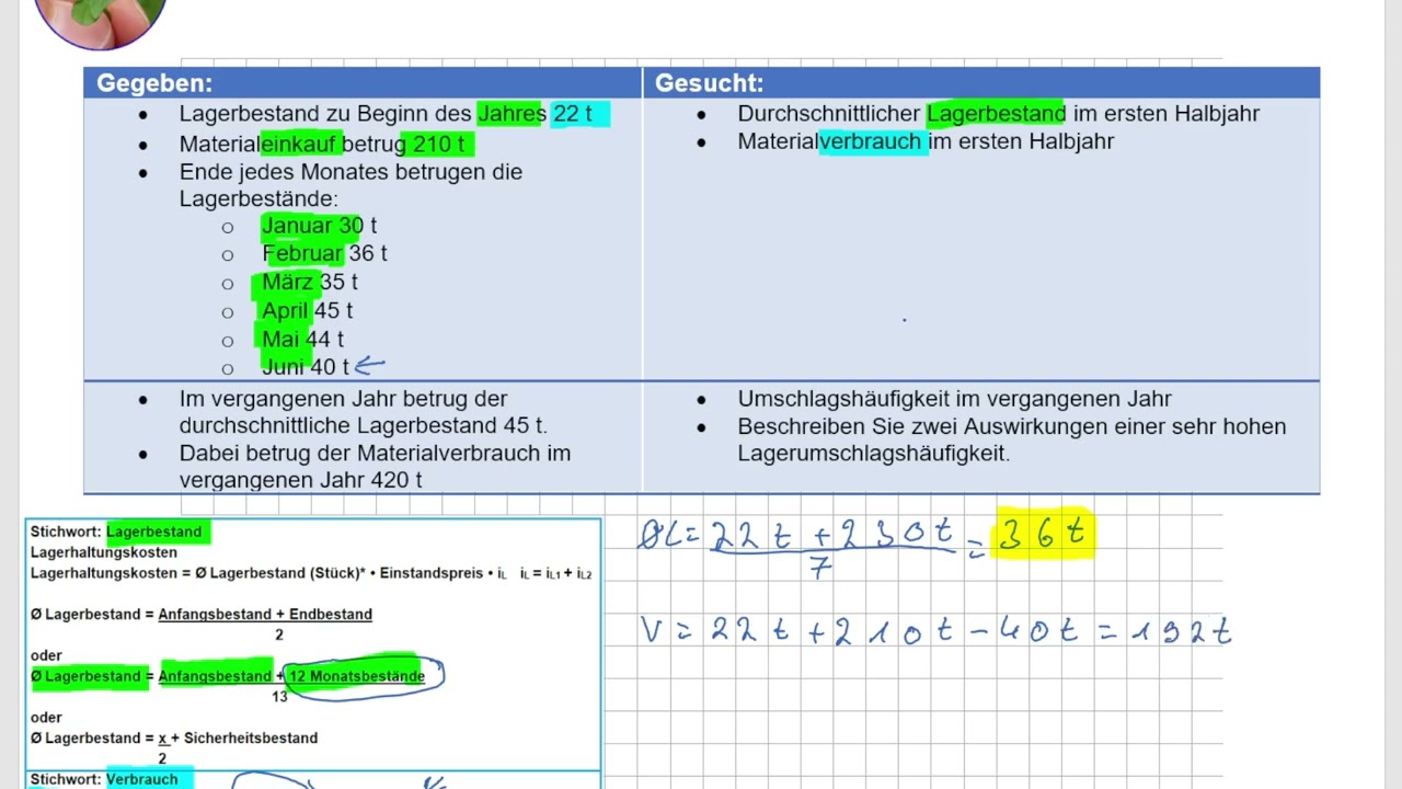 IM BWH F 2017 A3 Lagerbestand
