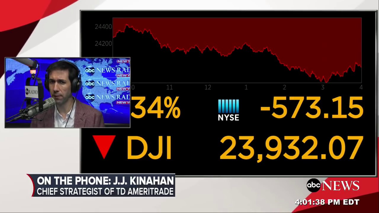 Dow Jones could close down over 500 points | ABC Radio