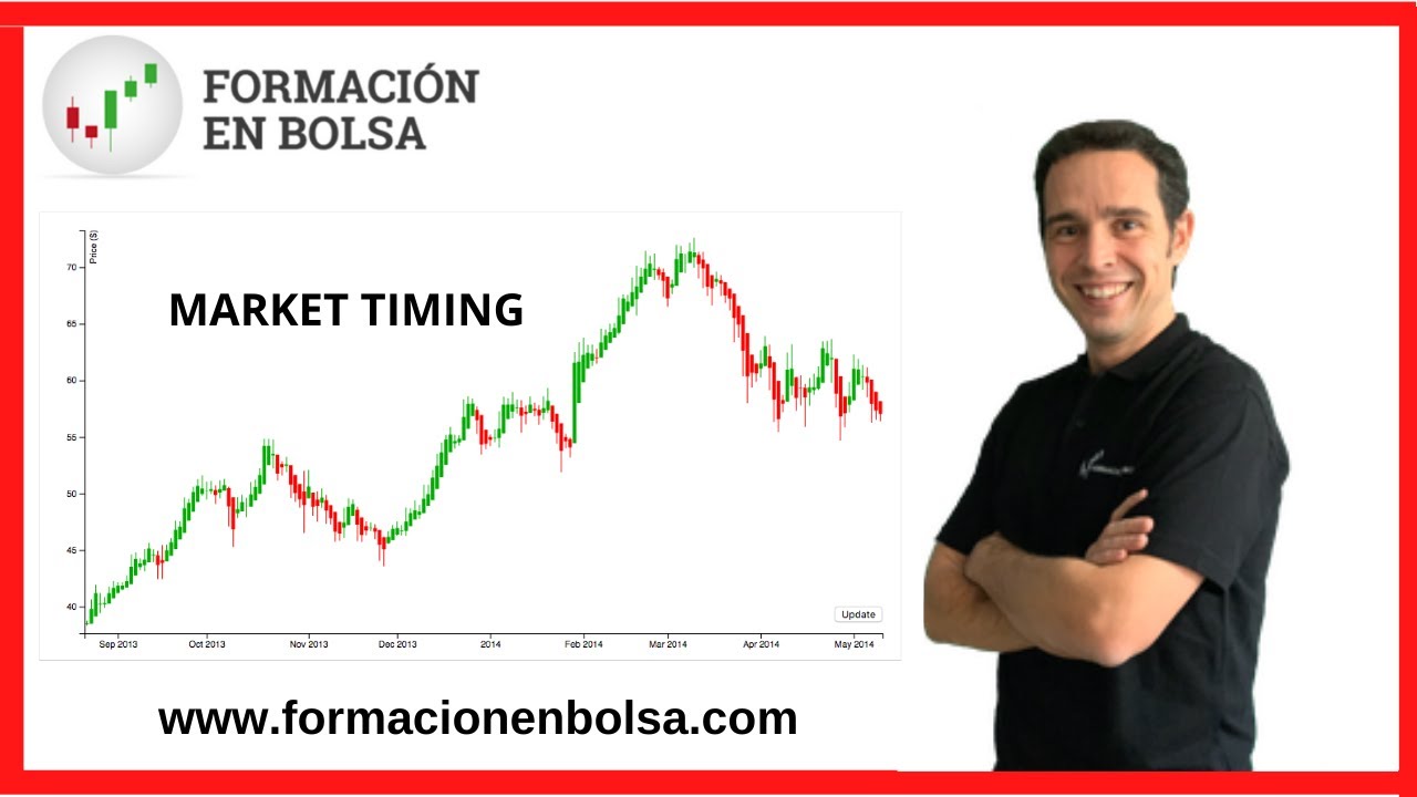 Market Timing con Stockcharts.com