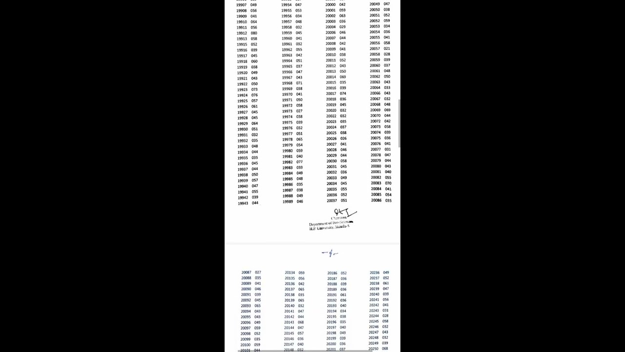 H.P.U msc. zoology result 2022 out ,cut off, highest marks...