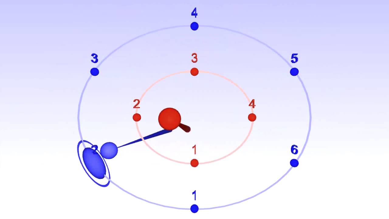Polyrhythm 6:4