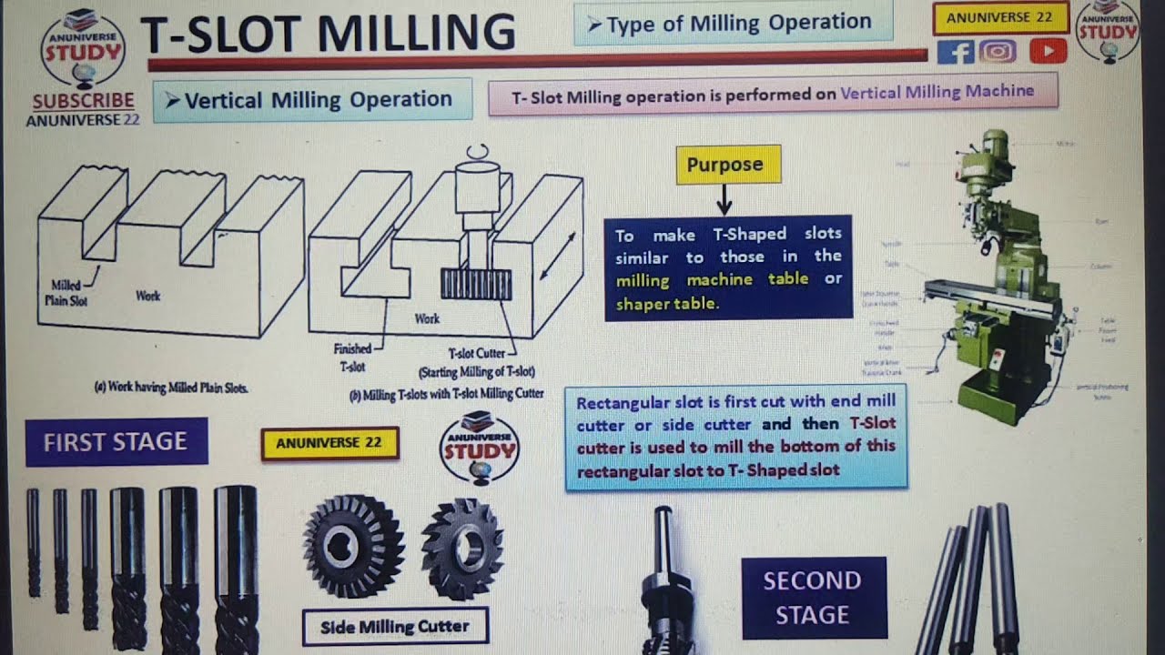 T Slot Milling Cutter