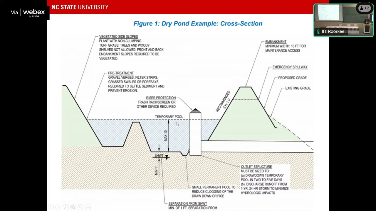 L07  Overview on Stormwater wetlands & Other Basins