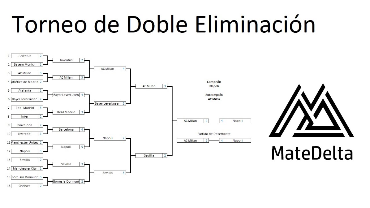 Torneo de Doble Eliminación (Plantilla en Excel)