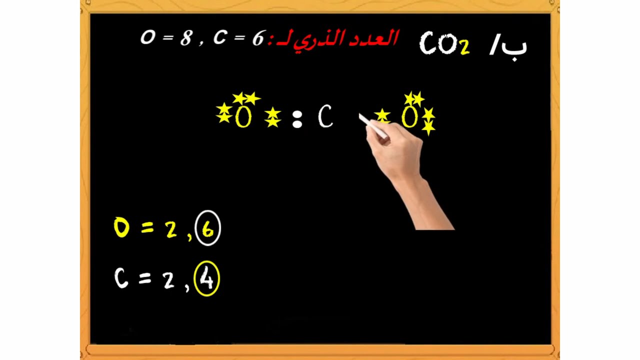 كيمياء نظرية لويس(أ) جمال الدين ناصر