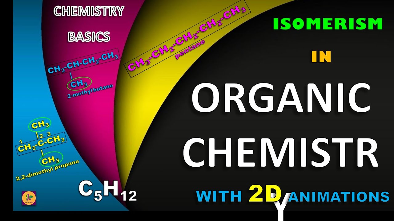 ISOMERISM IN ORGANIC CHEMISTRY| FUNDAMENTALS| 2D ANIMATIONS| CONCEPTS| STRUCTURAL| STREO ISOMERISM