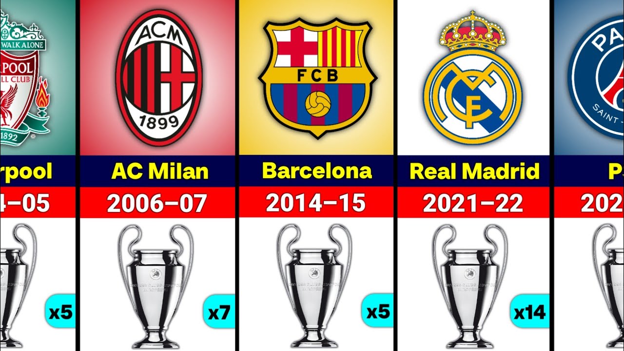 UEFA CHAMPIONS LEAGUE 🇪🇺 • ALL WINNERS 1956 - 2025 | PSG 2025 CHAMPION