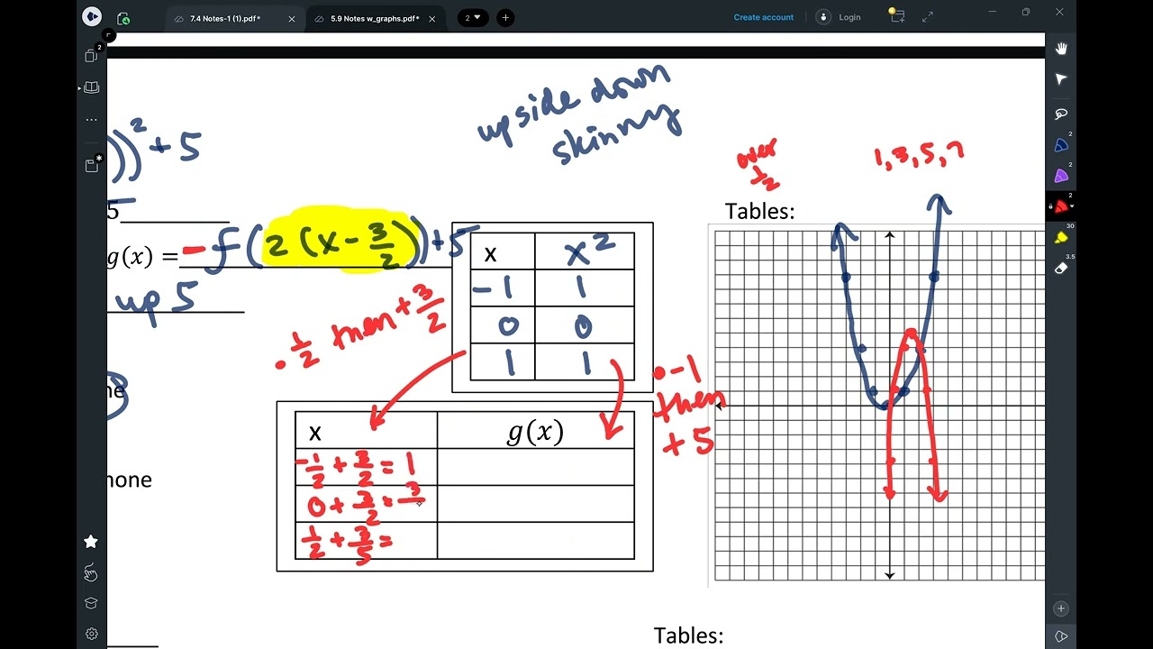 Algebra II Notes 5.9 Scaling the Inputs