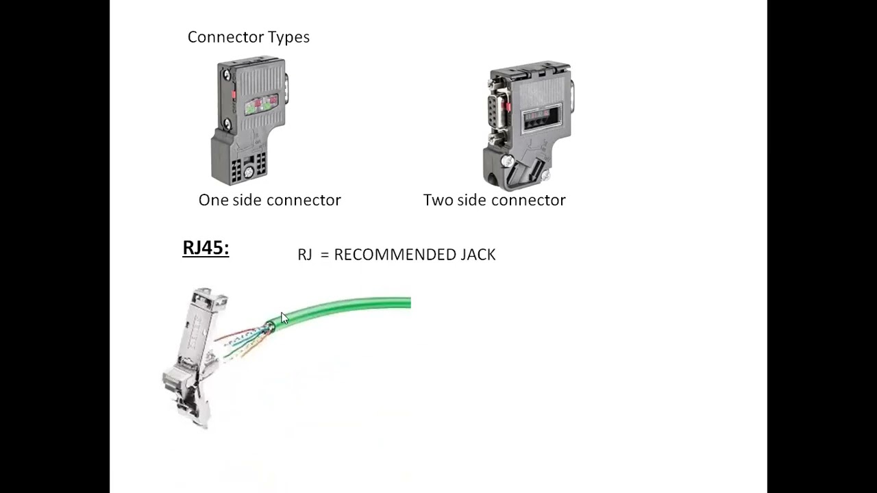 Protocol's used for communication in SIEMENS PLC's
