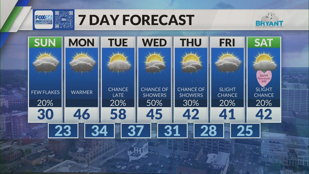 Kentucky weather forecast: 10 p.m. 2/7/26