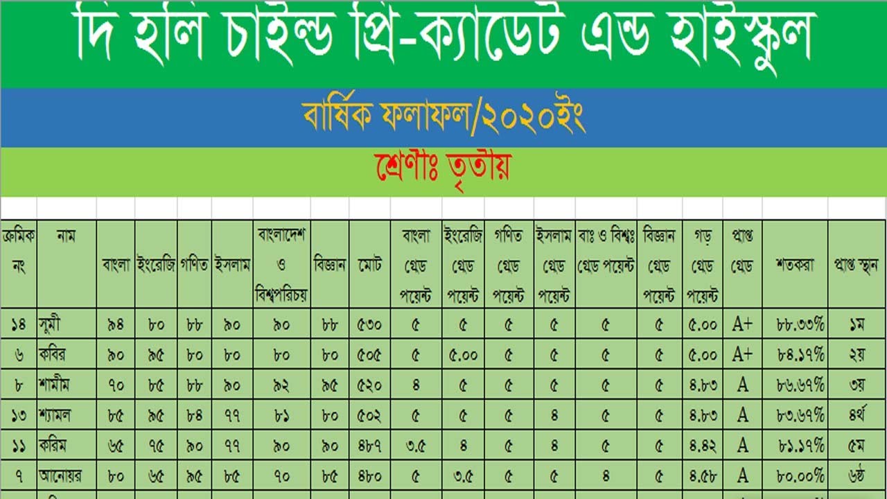 Excel Result Sheet, পরীক্ষার রেজাল্ট তৈরি, পরীক্ষার ফলাফল তৈরি, কীভাবে পরীক্ষার ফলাফল তৈরি করা হয়,