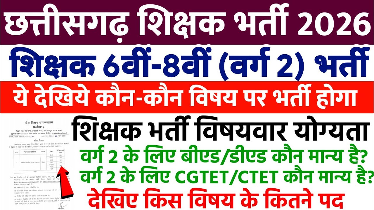 chhattisgarh shikshak bharti 2026 विषयवार योग्यता पद संख्या |शिक्षक भर्ती 2026 |teacher notification