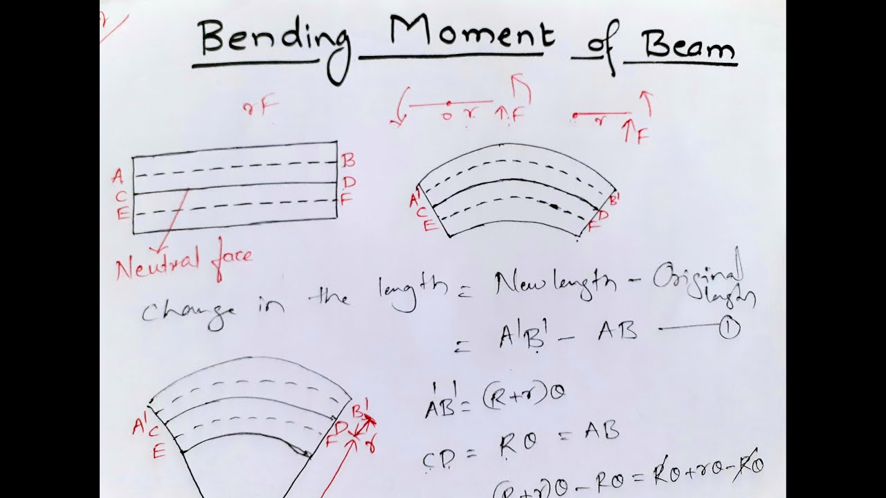 Elasticity 1: Bending moment of beam
