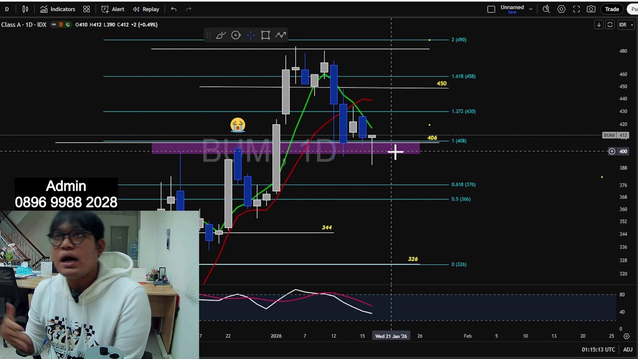 Live Pagi (20/1) Bahas Semua Saham Pilihan Kalian