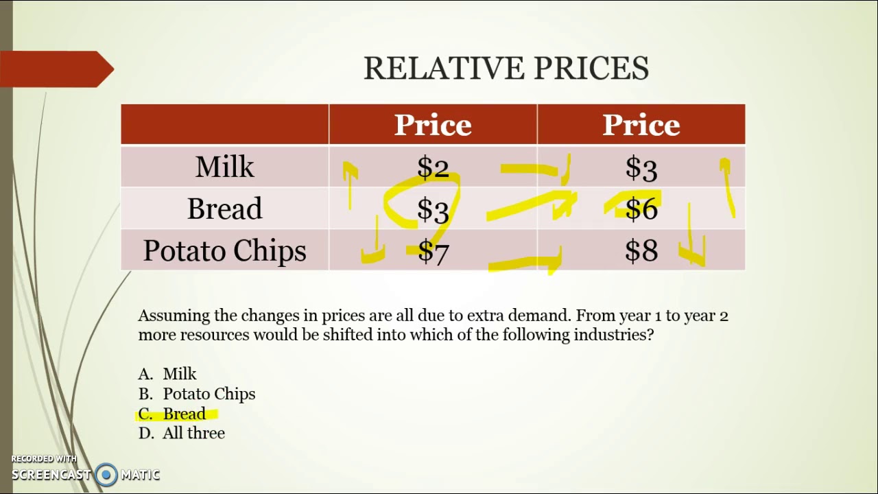The role of relative prices in the allocation of resources