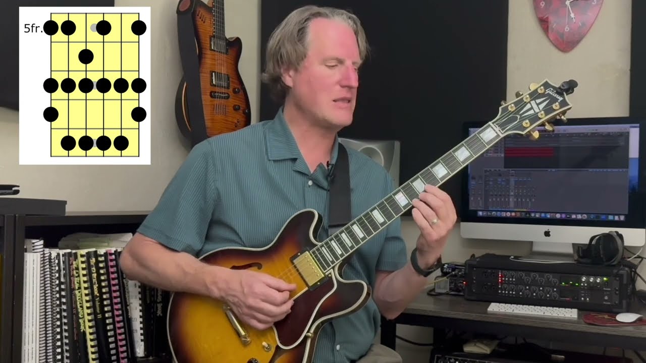 Seven Positions of the Melodic Minor Scale on Guitar