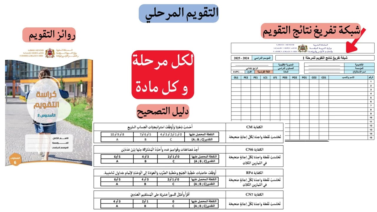 التقويم المرحلي فترة التعليم الصريح