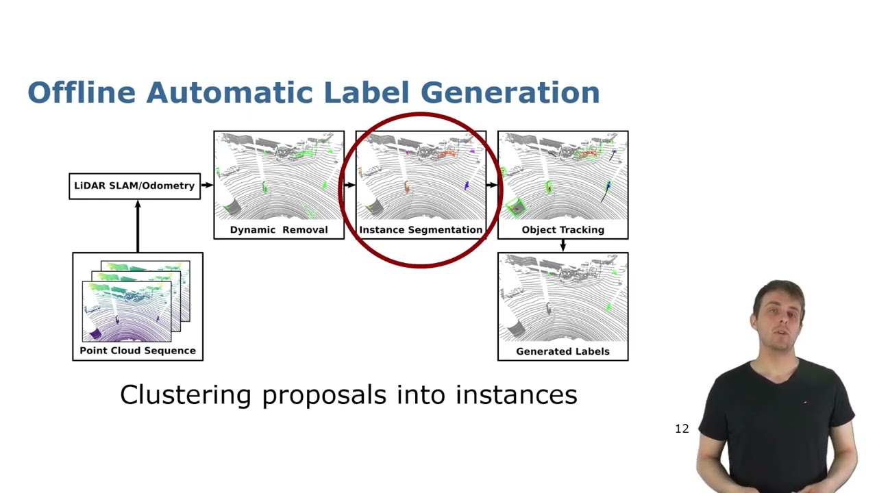 Talk by B. Mersch: Automatic Labeling to Generate Training Data for Online LiDAR MOS (RAL-ICRA'23)