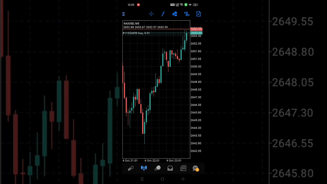 1% Daily Profit 