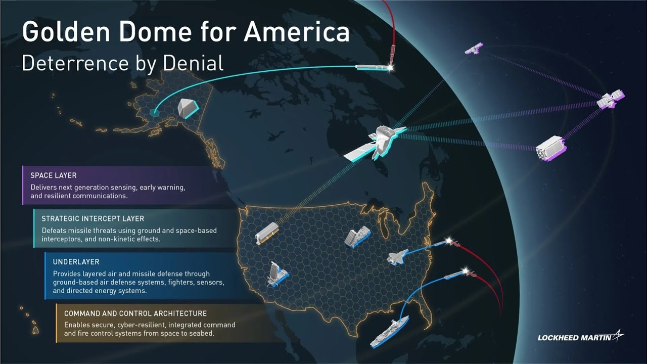 Golden Dome - Planning for space-based interceptors